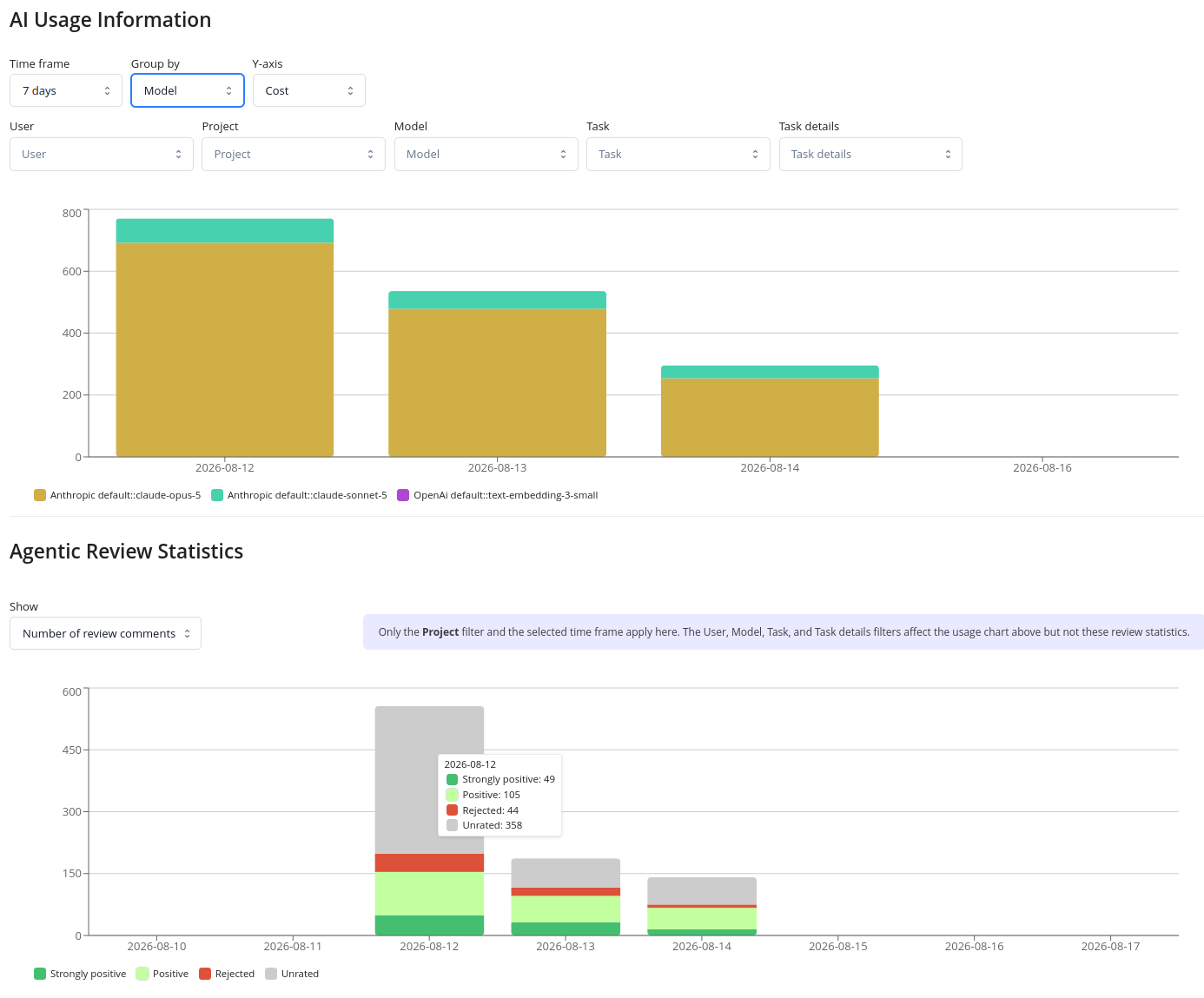 AI Usage Information