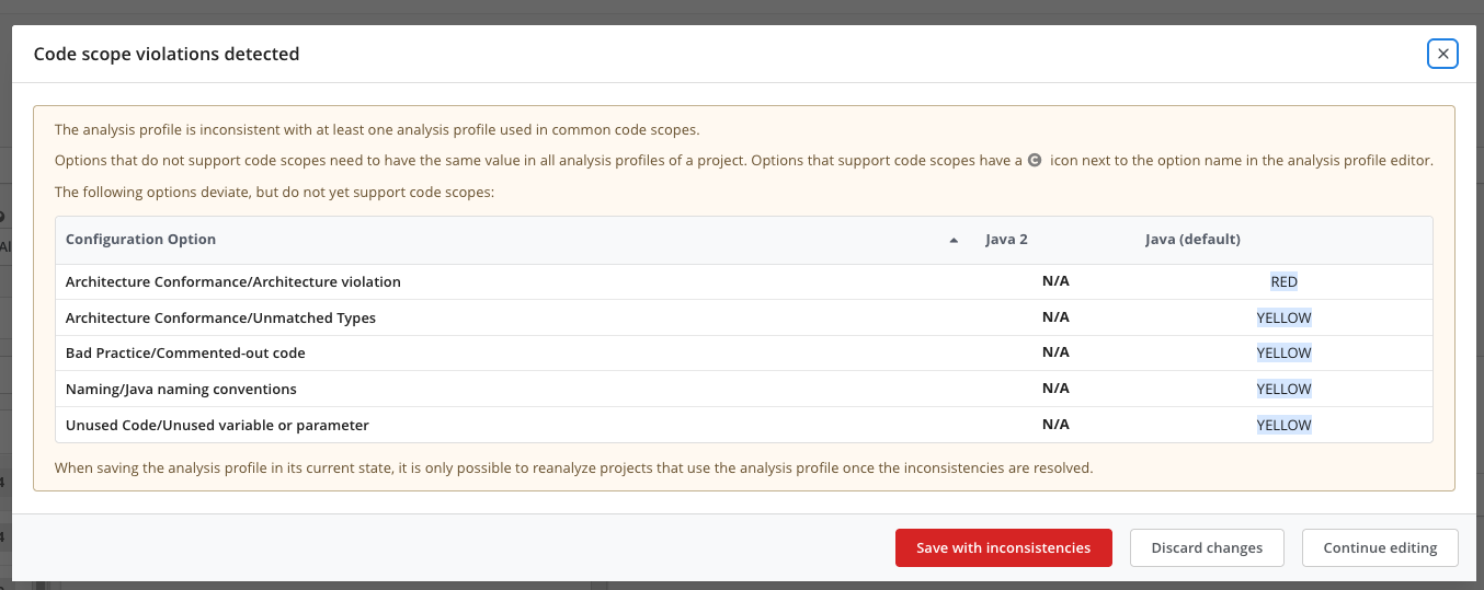 Code Scopes Configuration Validation