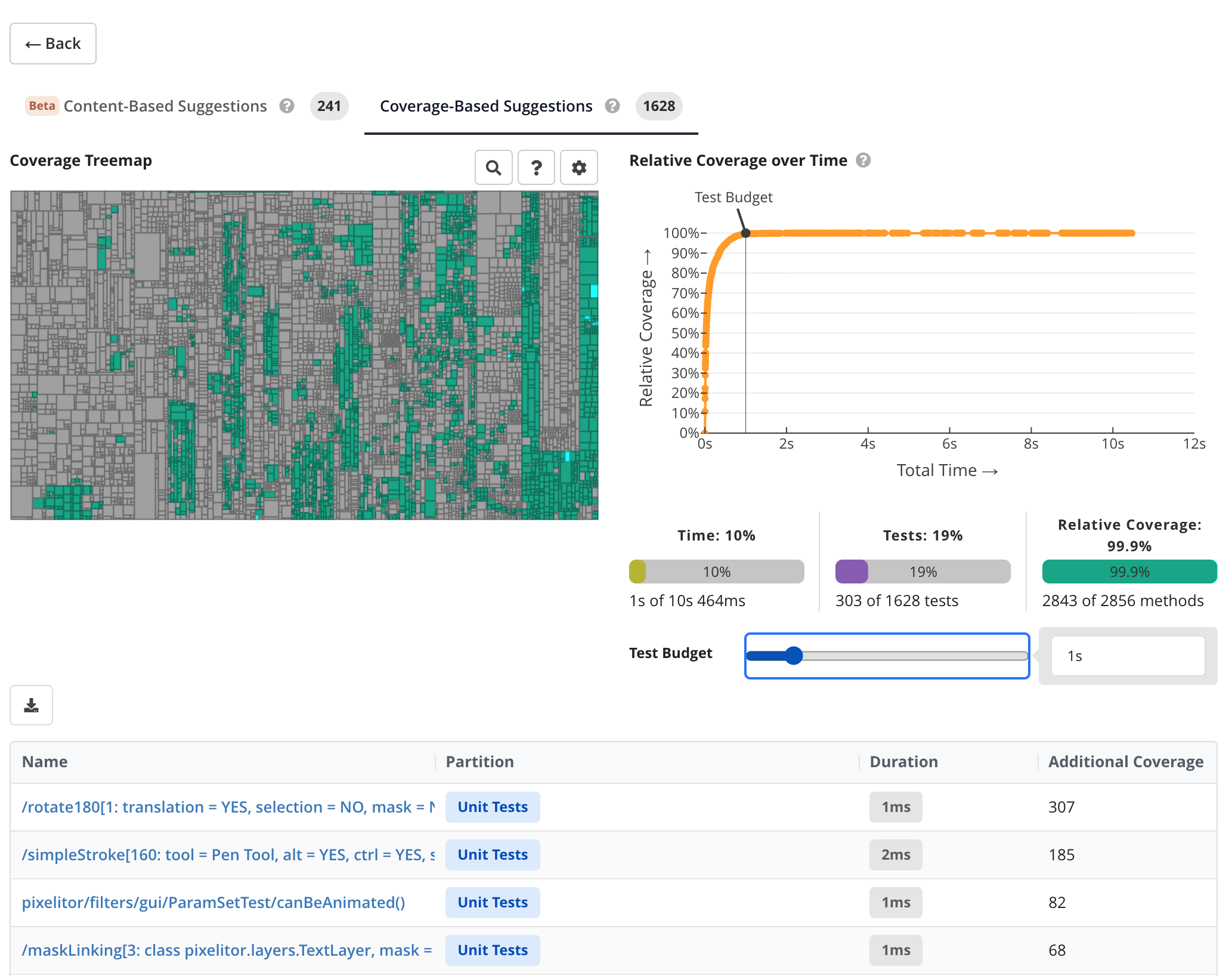 Image: Coverage-based suggestions