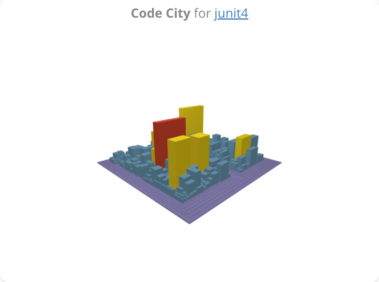 Code City Colorblind