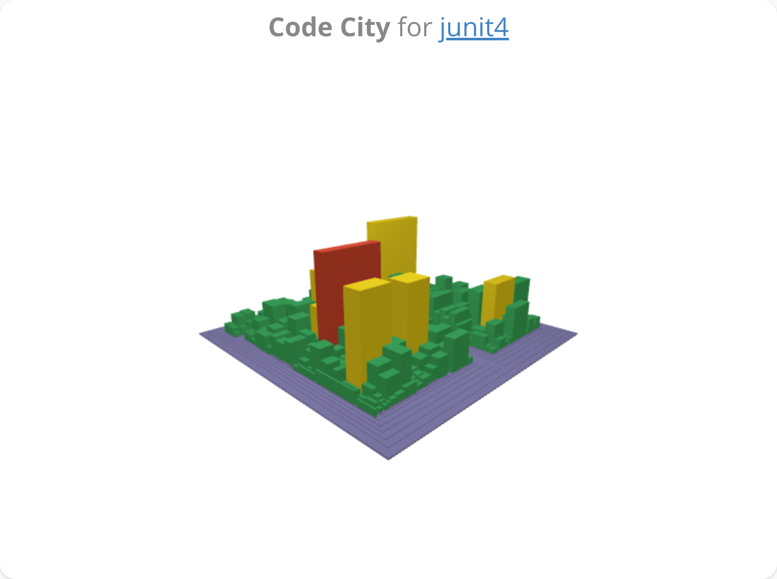 Code City Normal