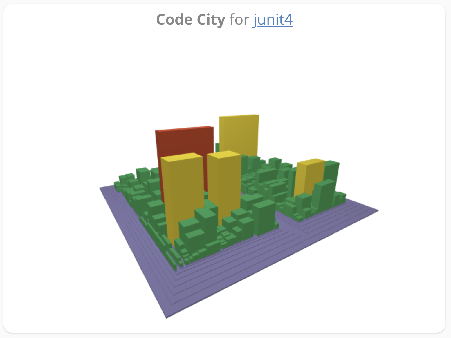 Code City Widget
