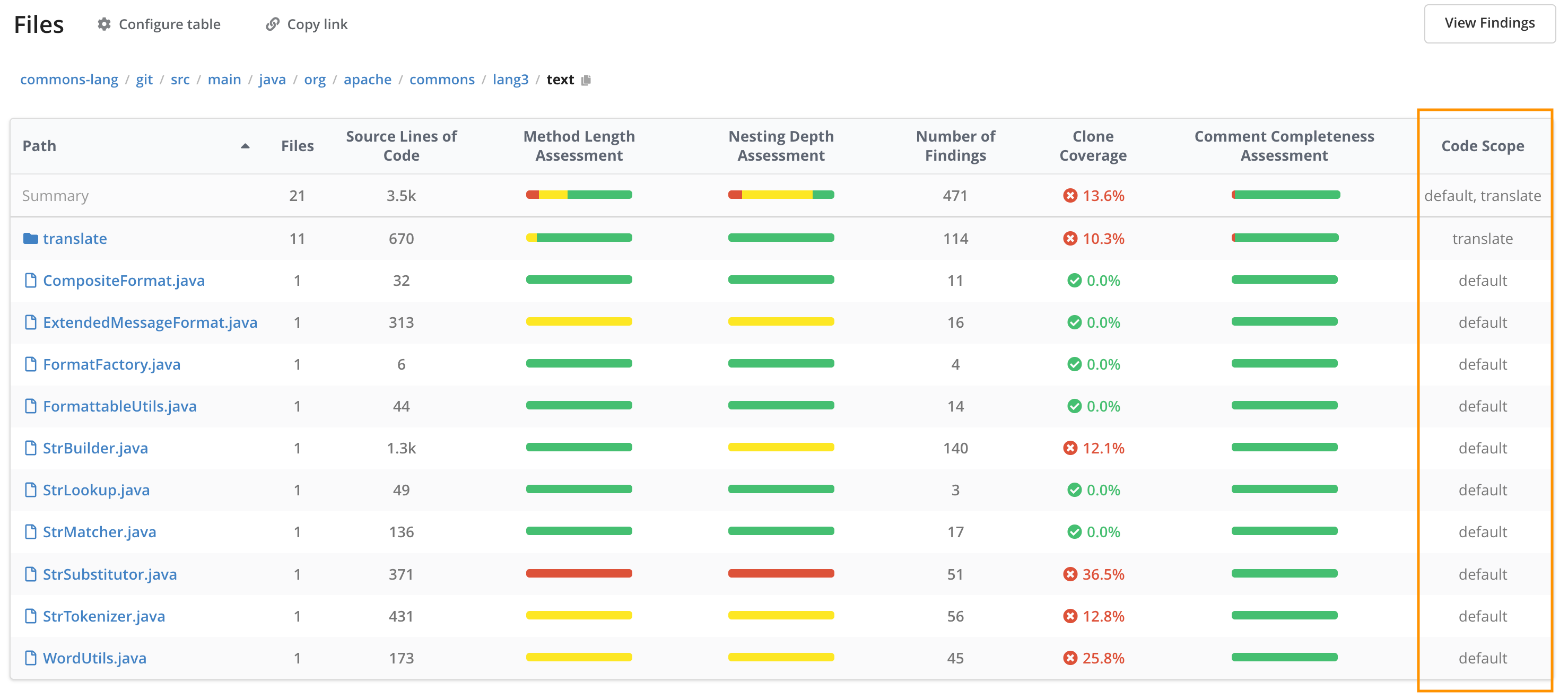 Code Scope Metric