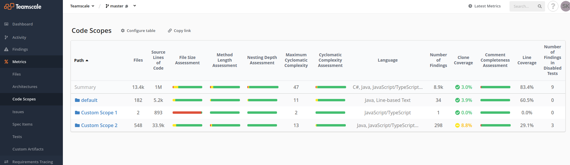Code Scopes Page