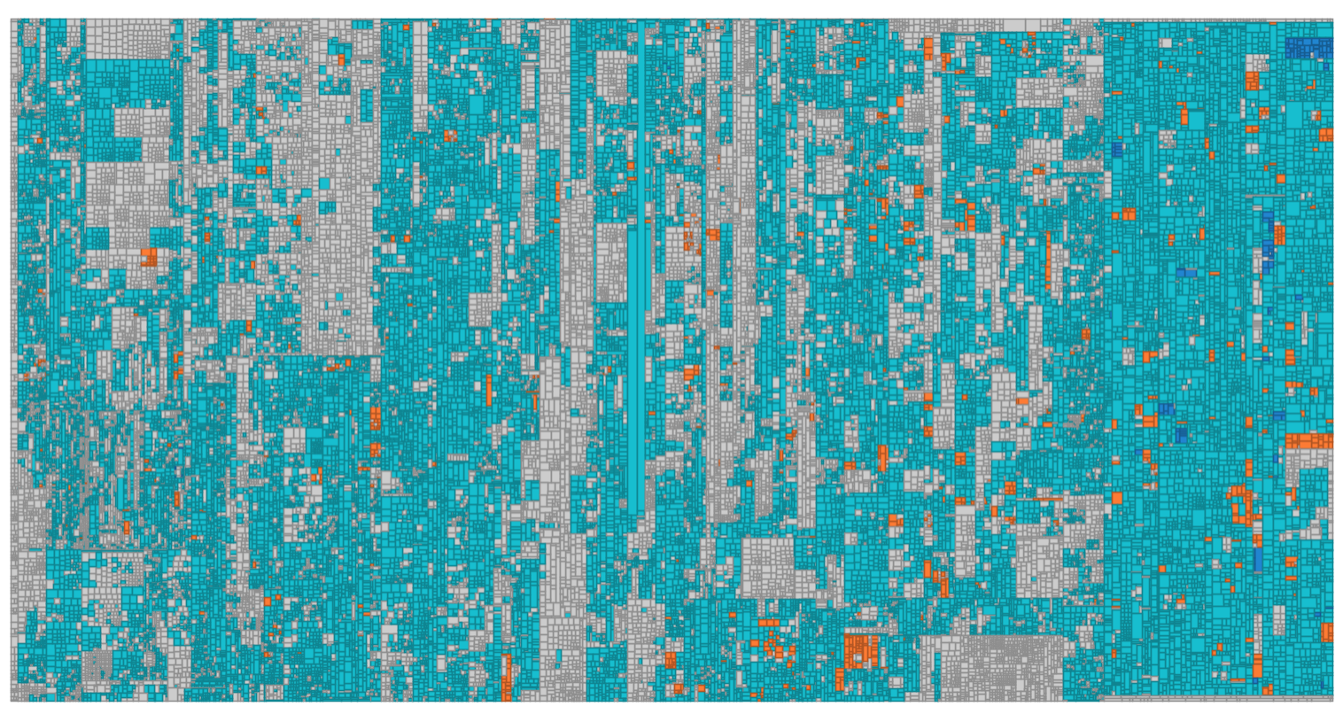 Image: Treemap comparing the coverage of the reduced test suite against the full test suite