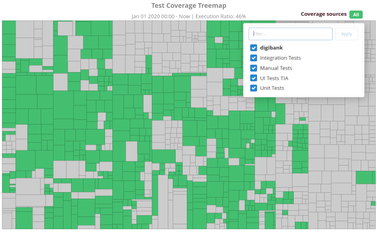 Test coverage of multiple test stages visualized by Teamscale in a coverage treemap