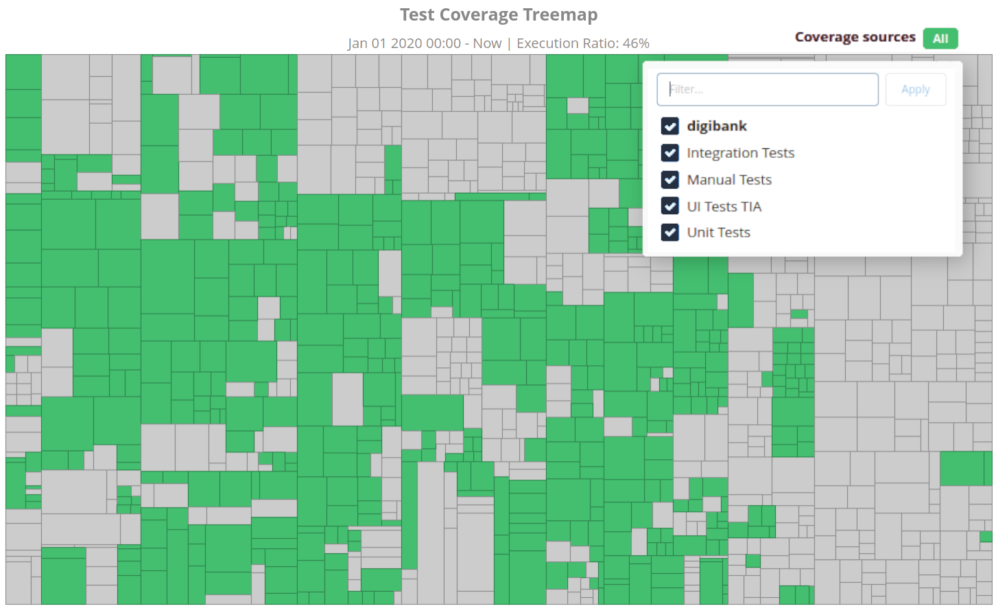 Test coverage of multiple test stages visualized by Teamscale in a coverage treemap