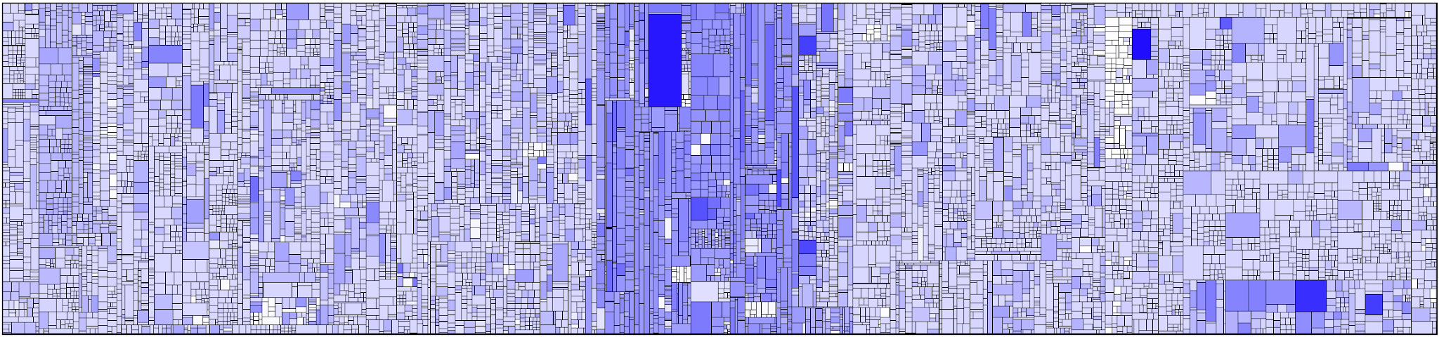 Treemap showing all methods in a large software system. The darker the blue color of the method, the more bug fixes affected that method, i.e. the more bug-prone it is.