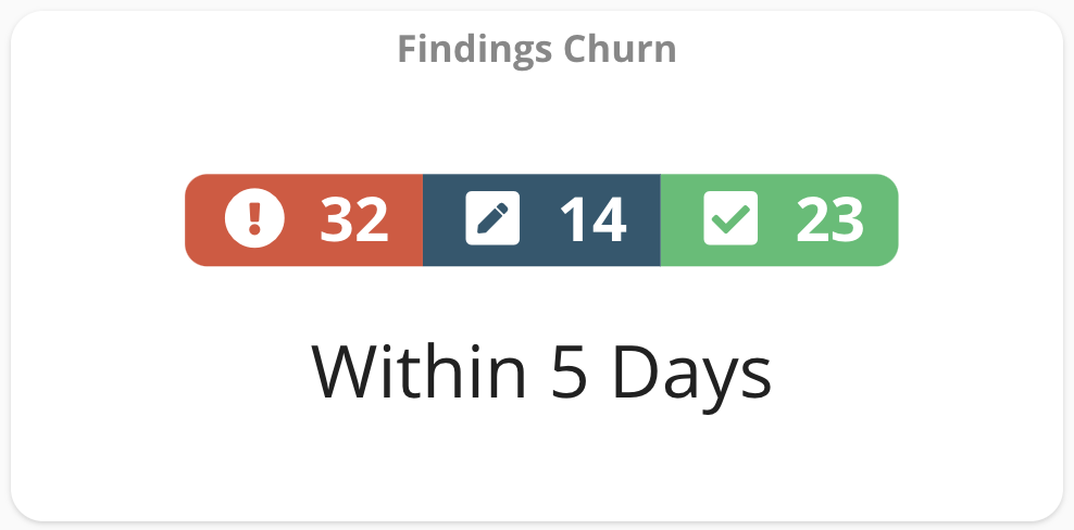 Findings Churn Widget