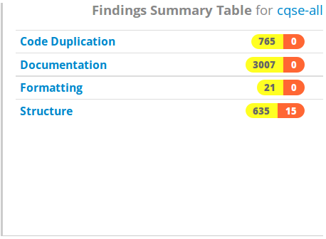 Findings Summary Table Widget