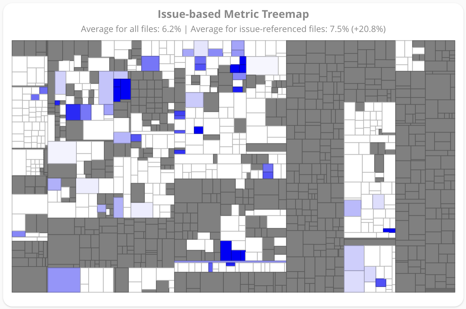 Issue-based Metric Treemap Widget