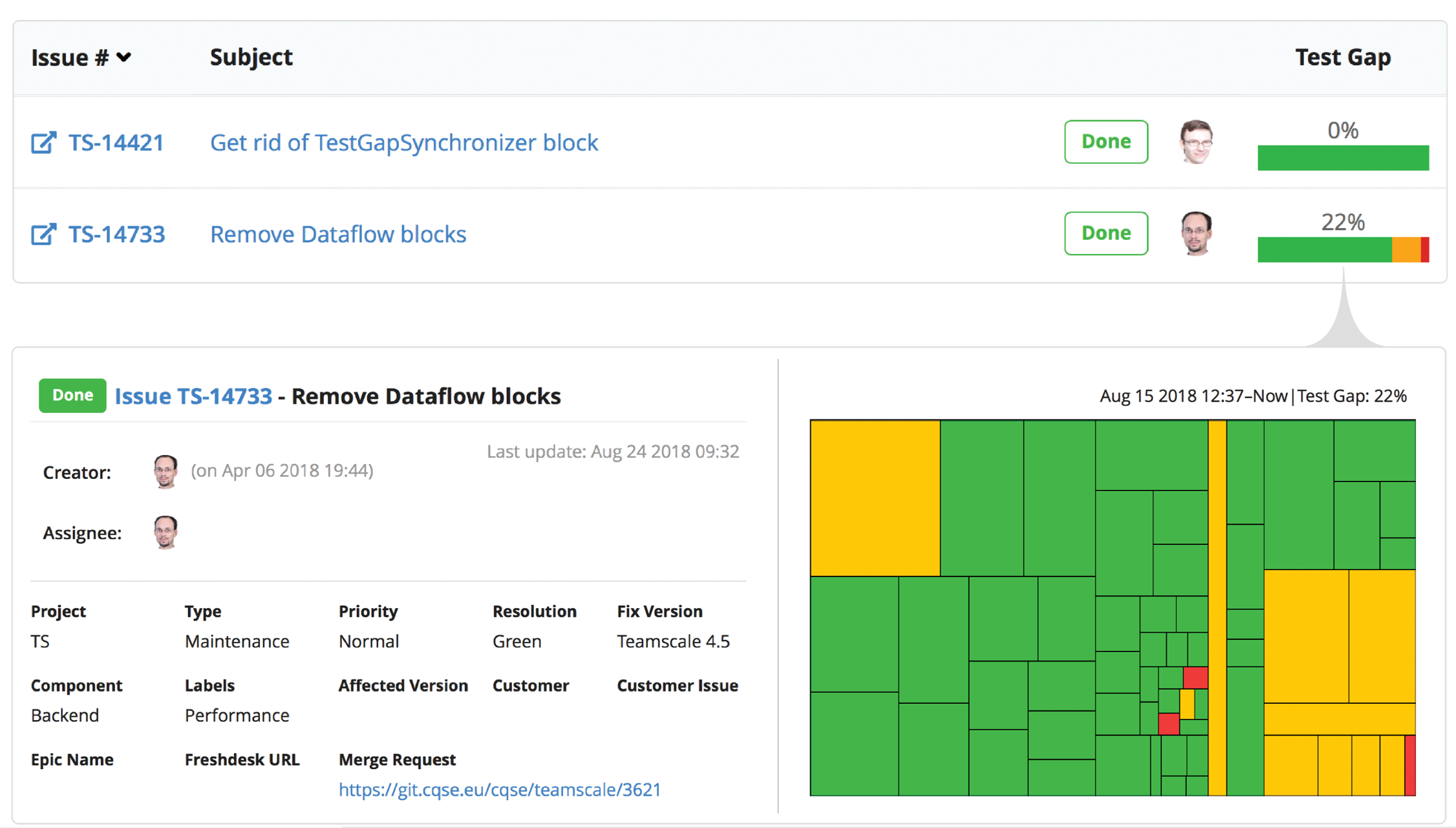 Teamscale showing a list of issues from an issue tracker, including information about how much code was changed when implementing the issue and how much of it has not been tested yet