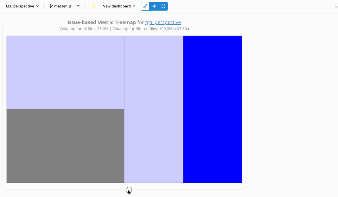 Issue-based Treemap Navigation