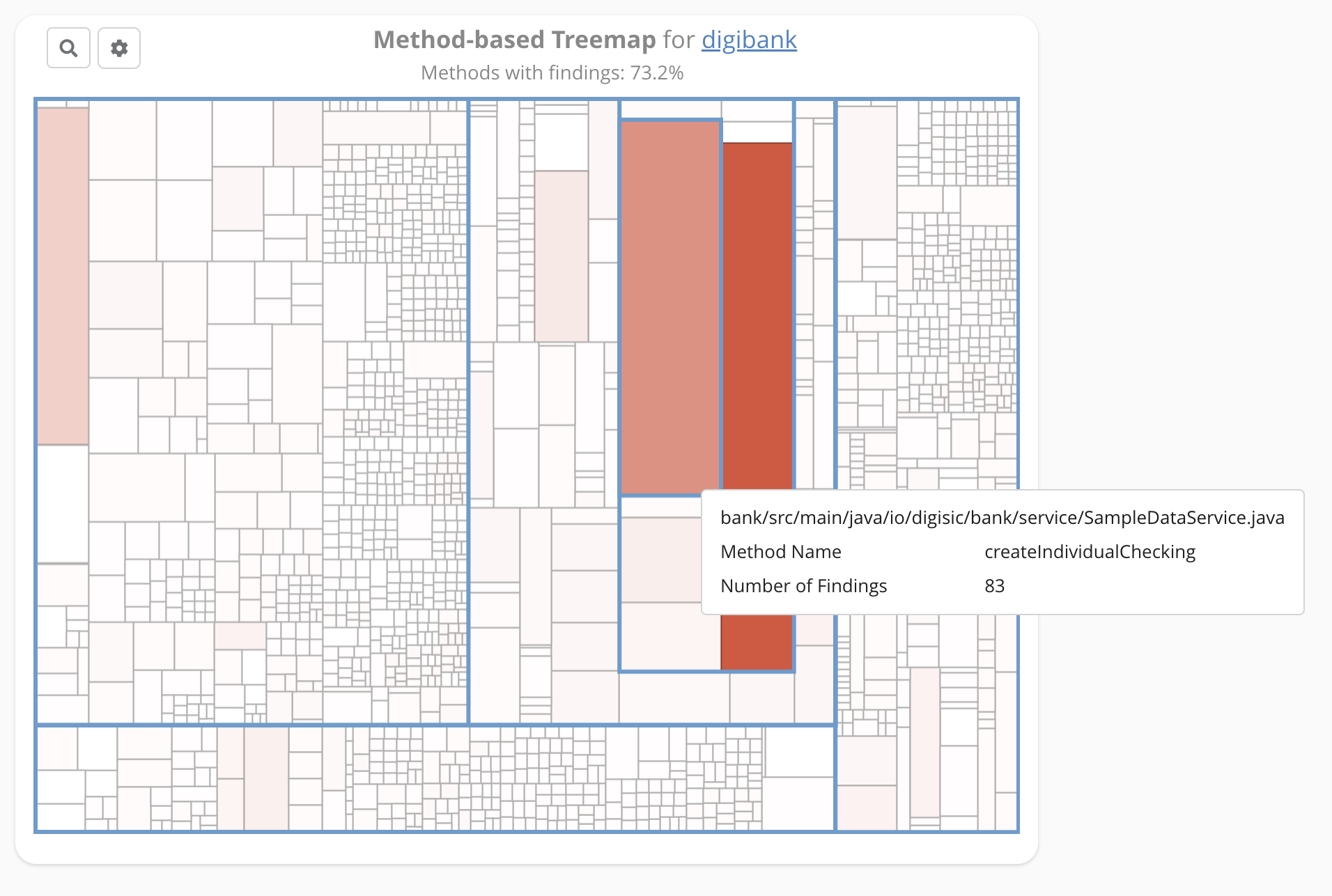 Method-based Treemap Widget