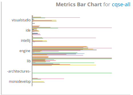 Displaying multiple metrics.