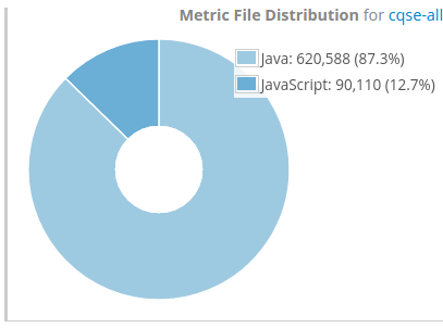 Metric File Distribution Widget