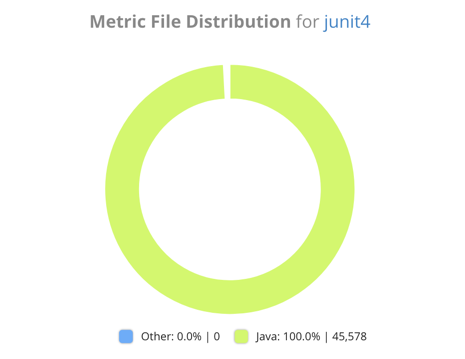 Metric File Distribution Widget