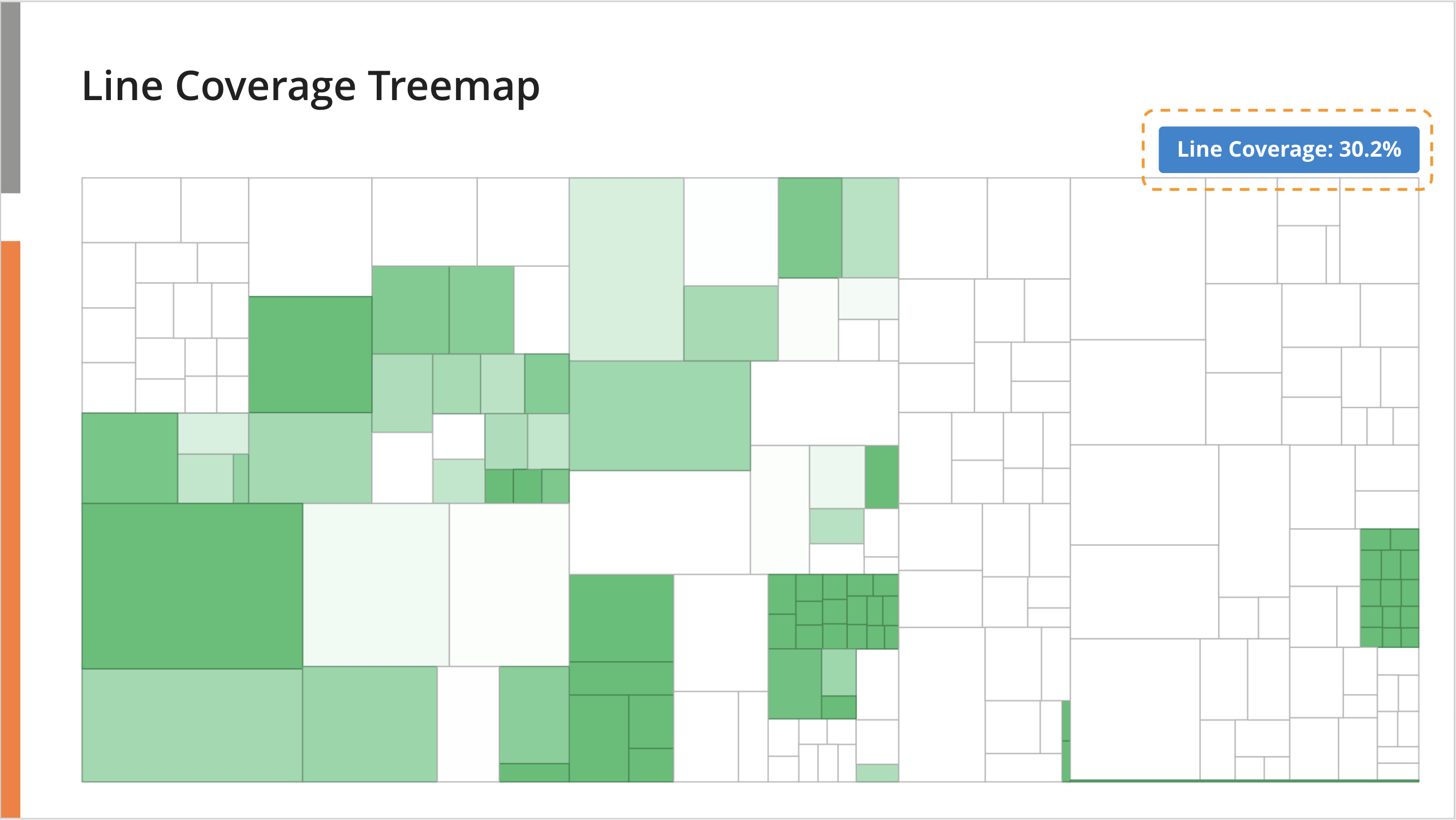 Metric Treemap slide