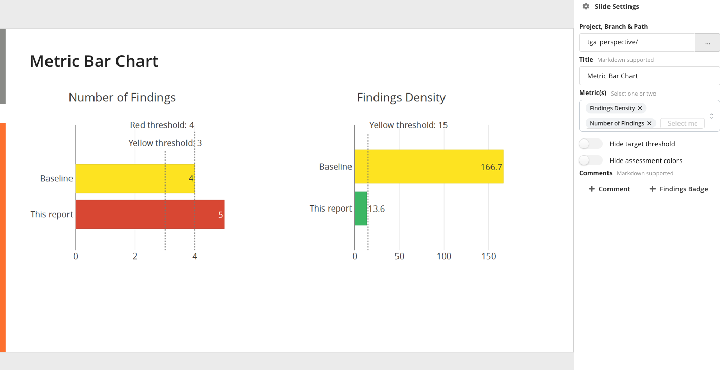 Metric Bar Chart Slide: Assessment Colors