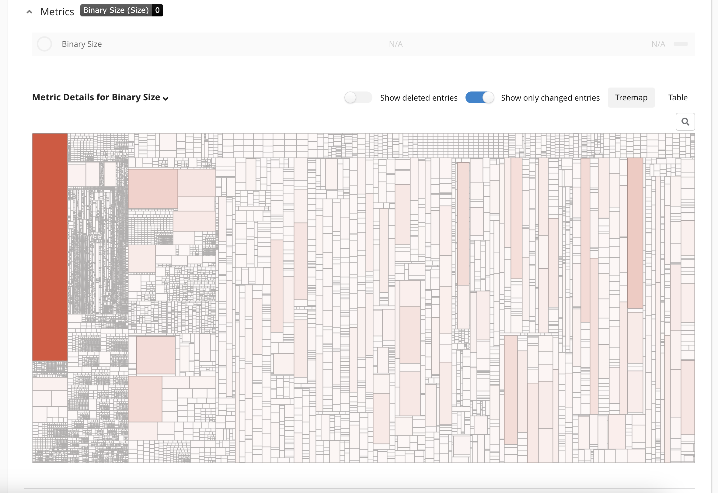 Metrics Section: Single Metric Details