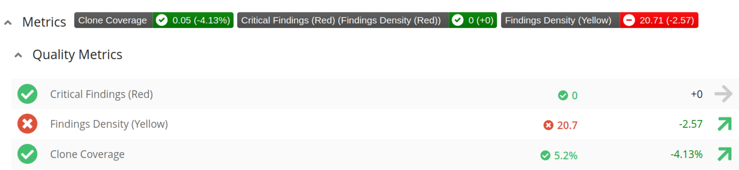 Screenshot of Metrics Section in Merge Request Details View