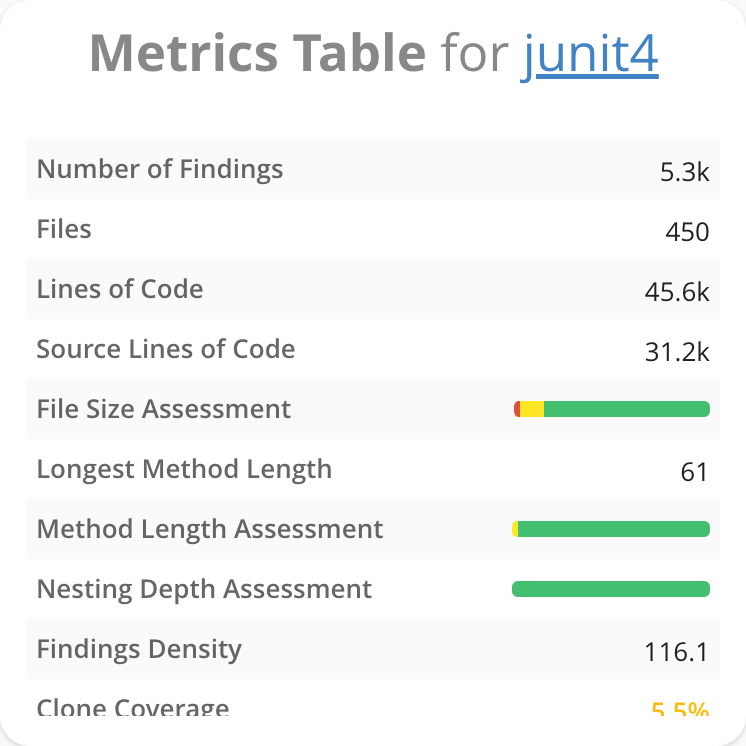 Metrics Table Normal