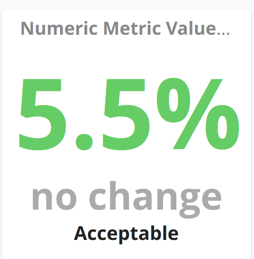 Numeric Metric Value Widget