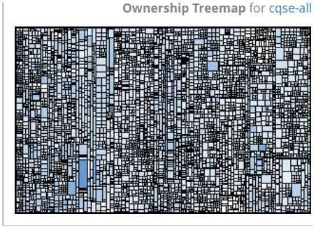 Ownership Treemap Widget