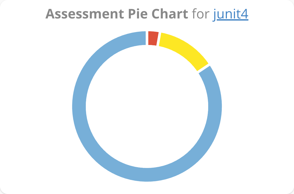 Pie Chart Colorblind