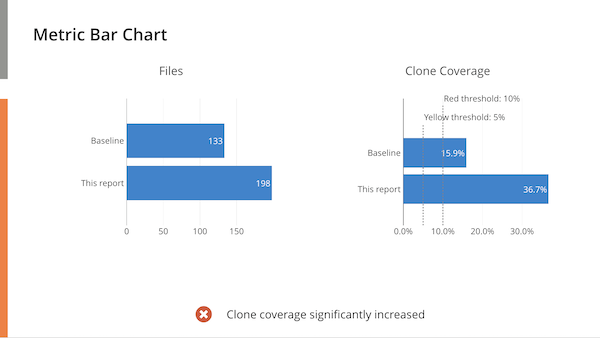 Bar Chart Slide