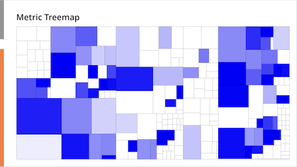 Metric Treemap Slide