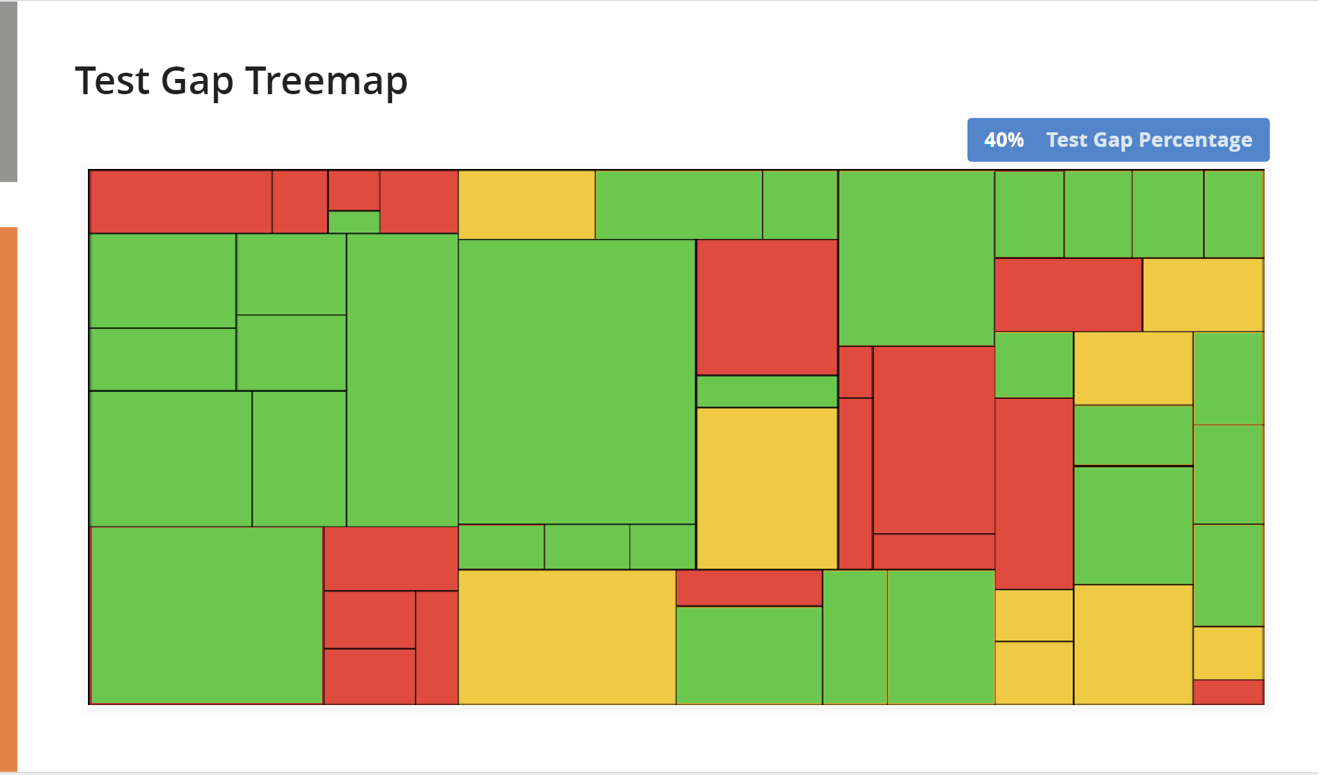 Test Gap Treemap Slide