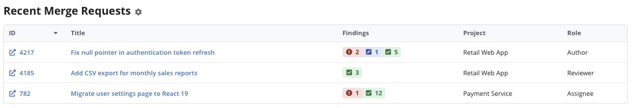Recent Merge Requests