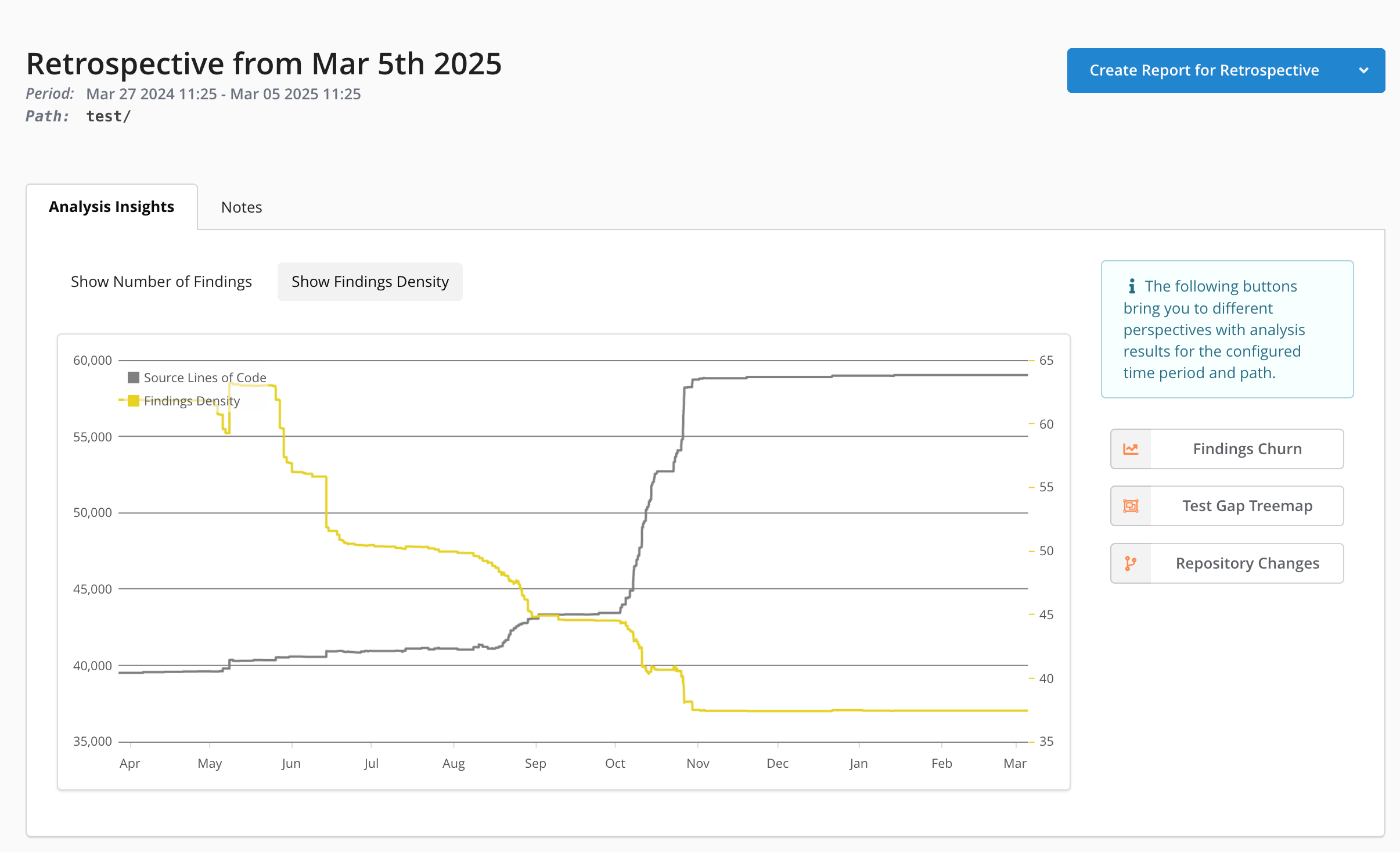 Trend chart in Analysis Insights tab