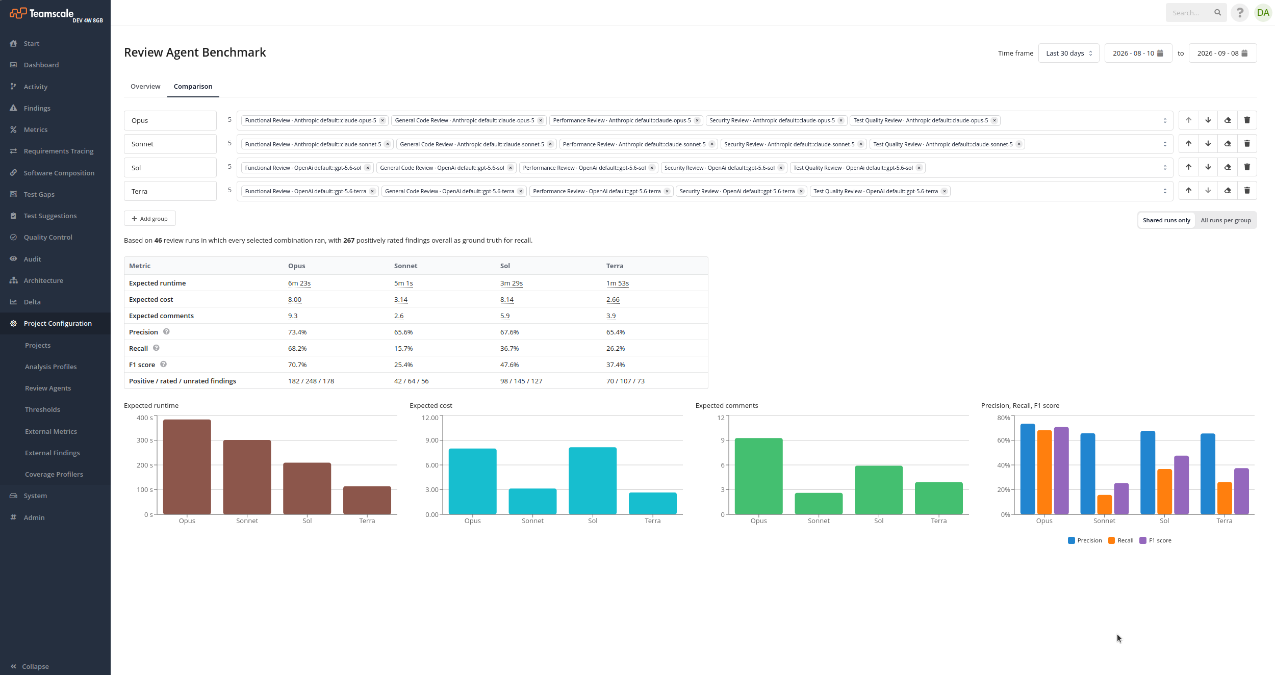 Review Agent Benchmark Comparison