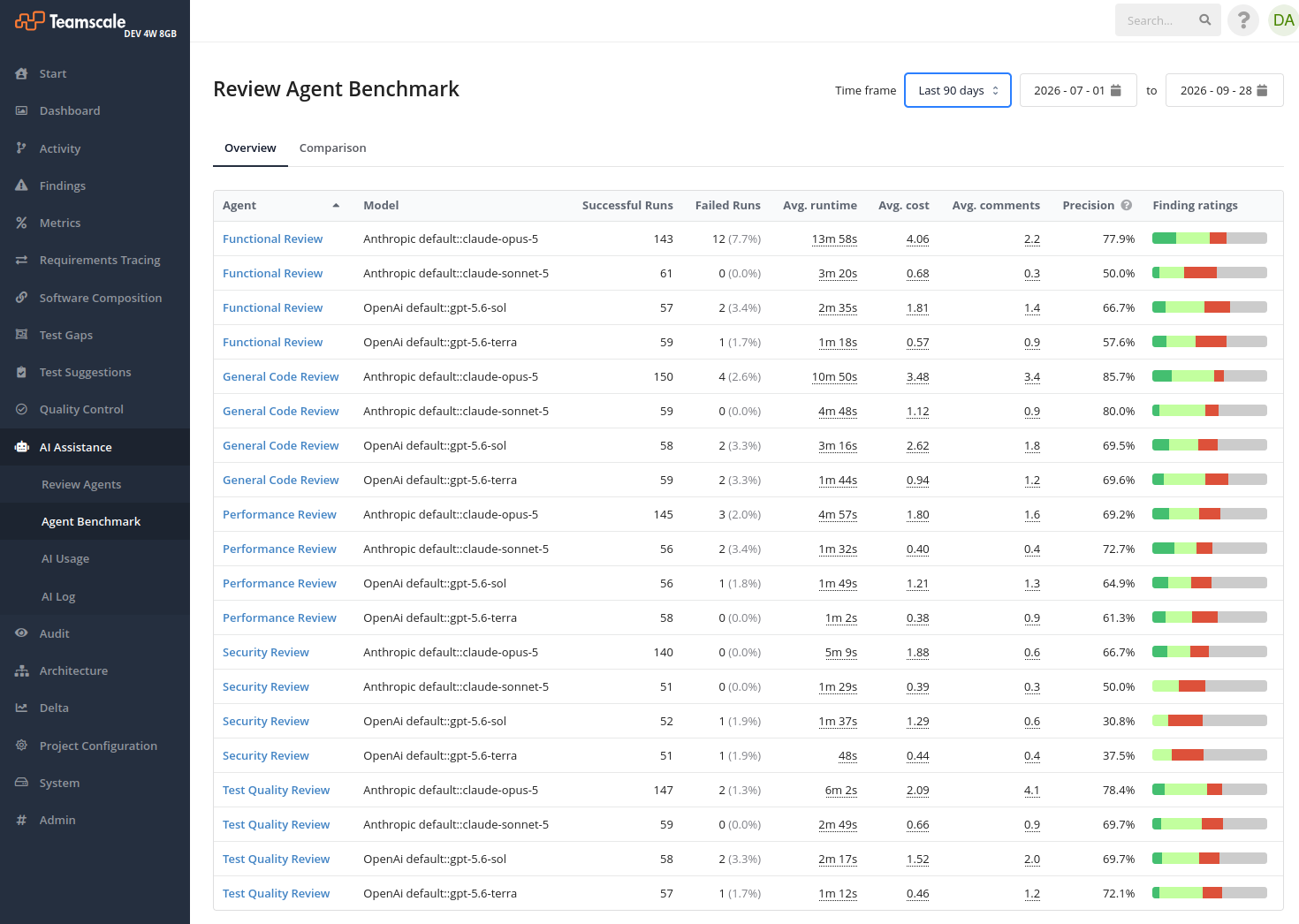 Review Agent Benchmark Overview