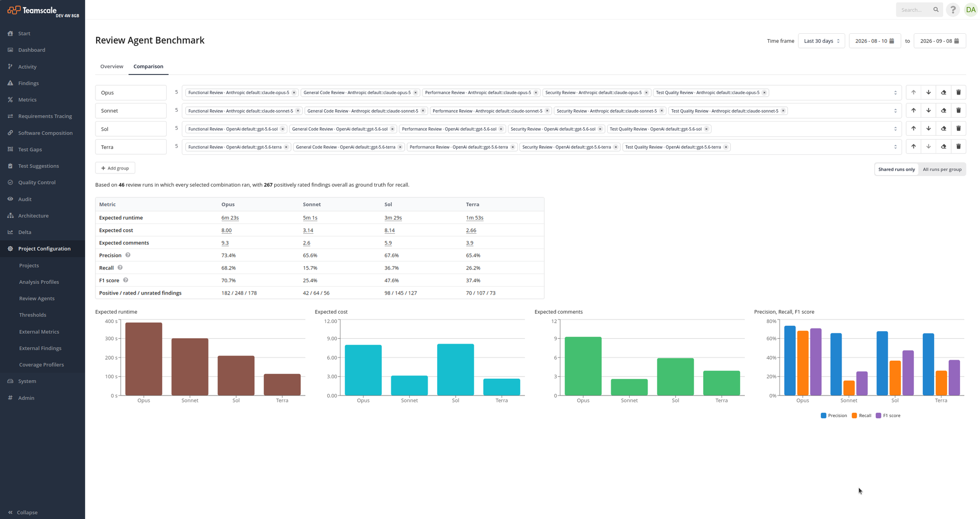 Review Agent Benchmark