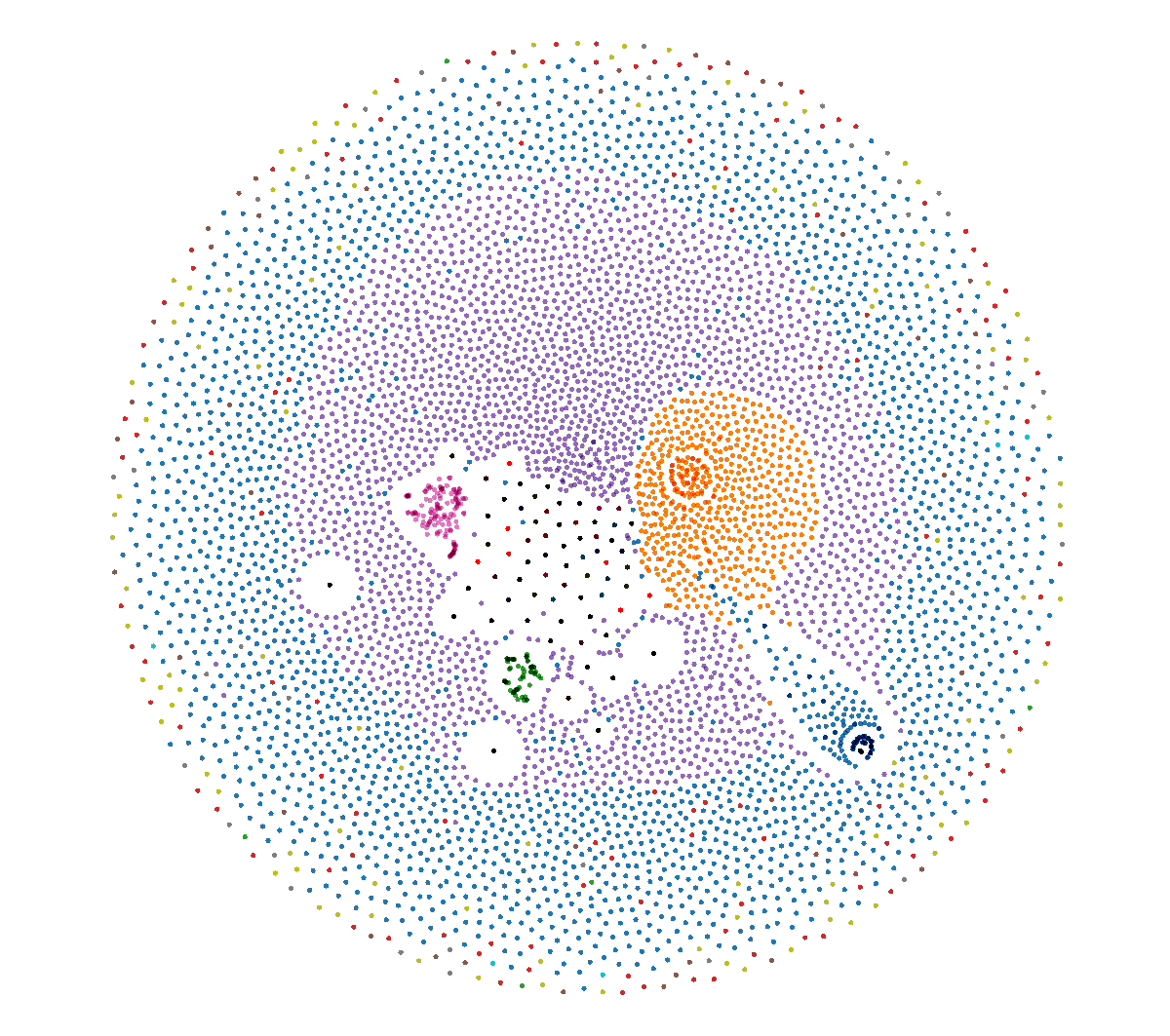 Image: Embeddings of 6600 Robot Framework tests, colored by detected cluster