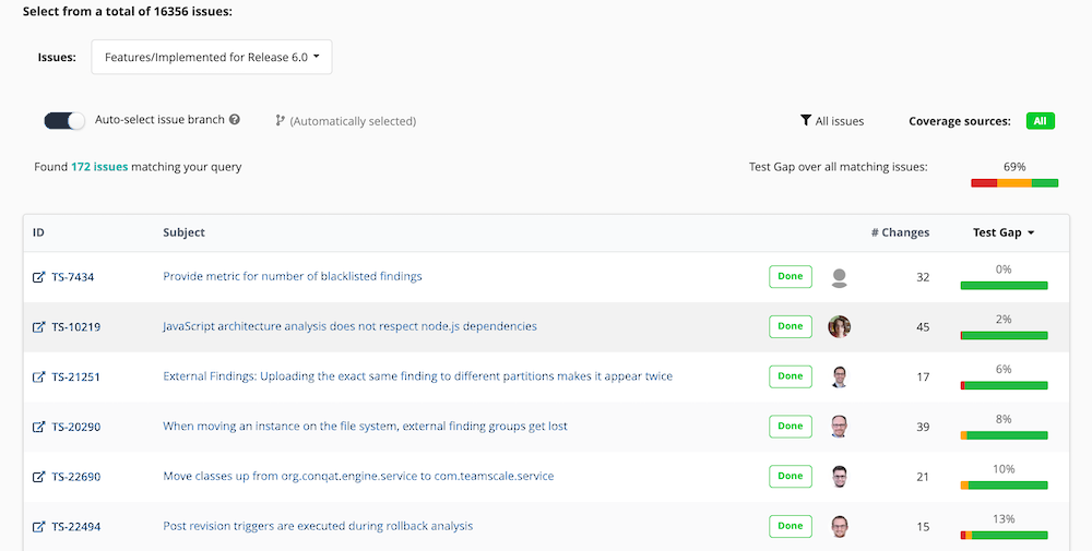 Issue Test Gaps for an Issue Metric