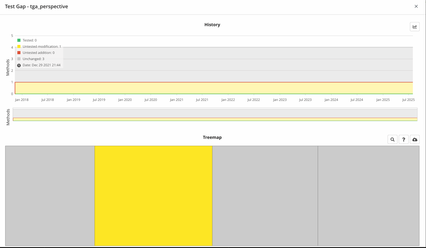 Test Gap Treemap: Included Coverage Uploads