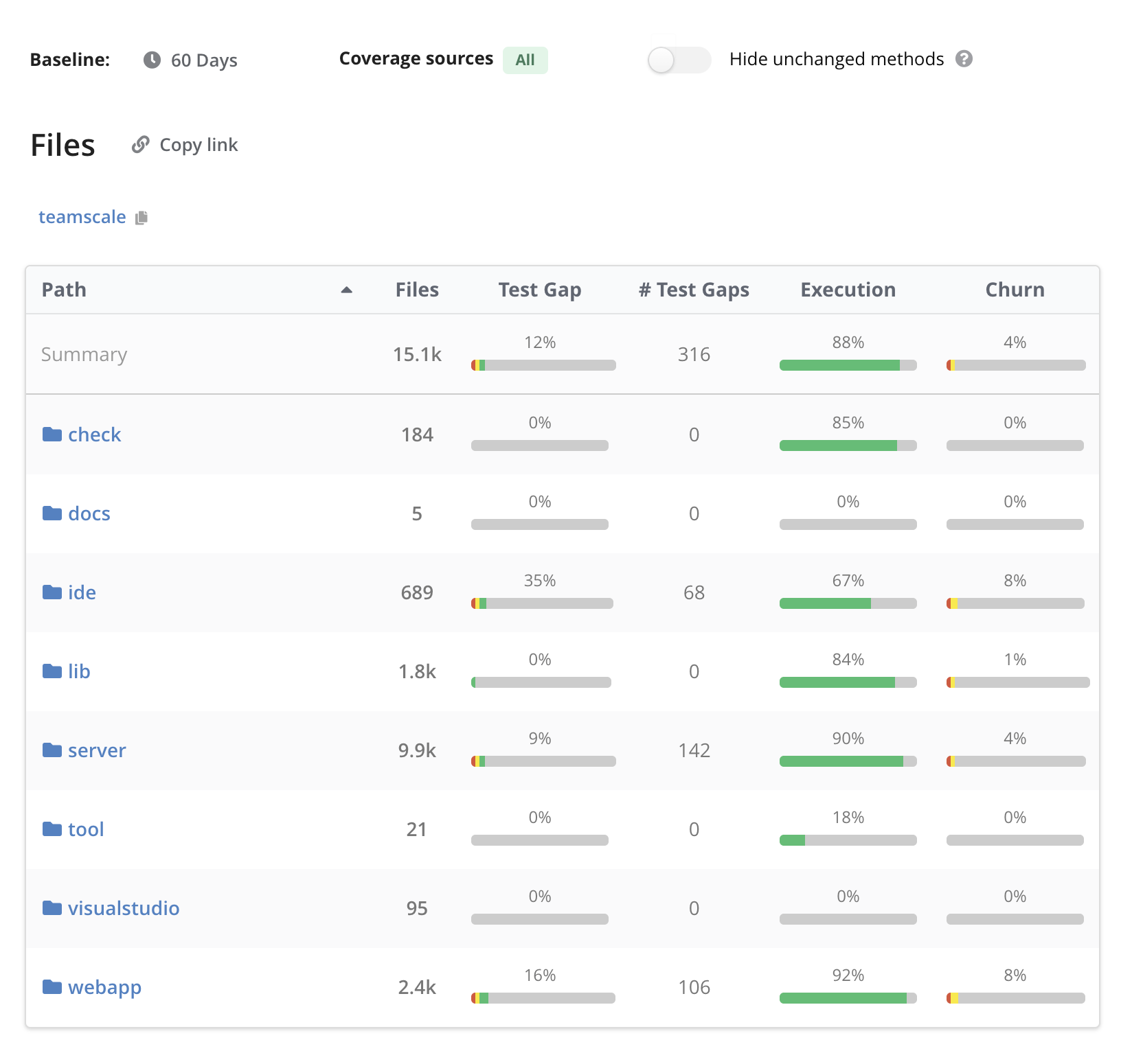 Image: tests-overview