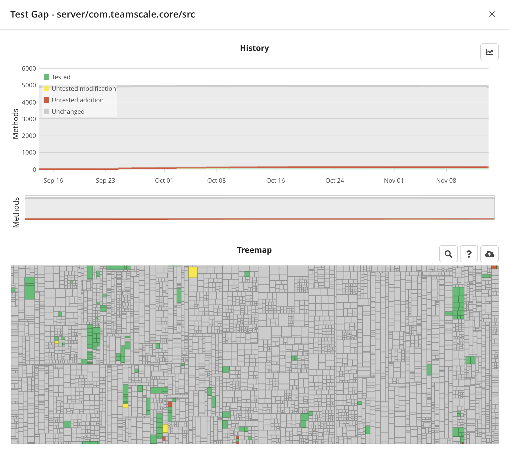 Test Gap Table Dialog