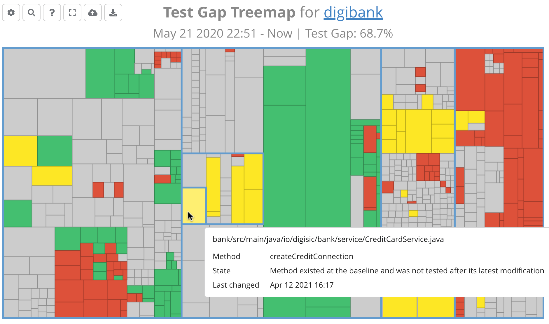 Test Gaps on a Treemap