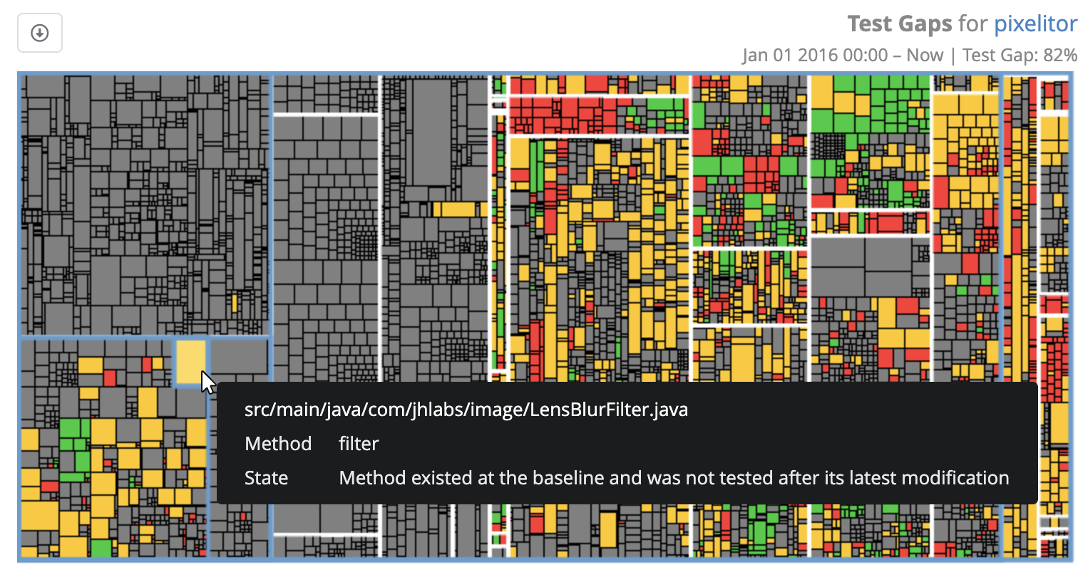 A Test Gap treemap for an impending release of your software