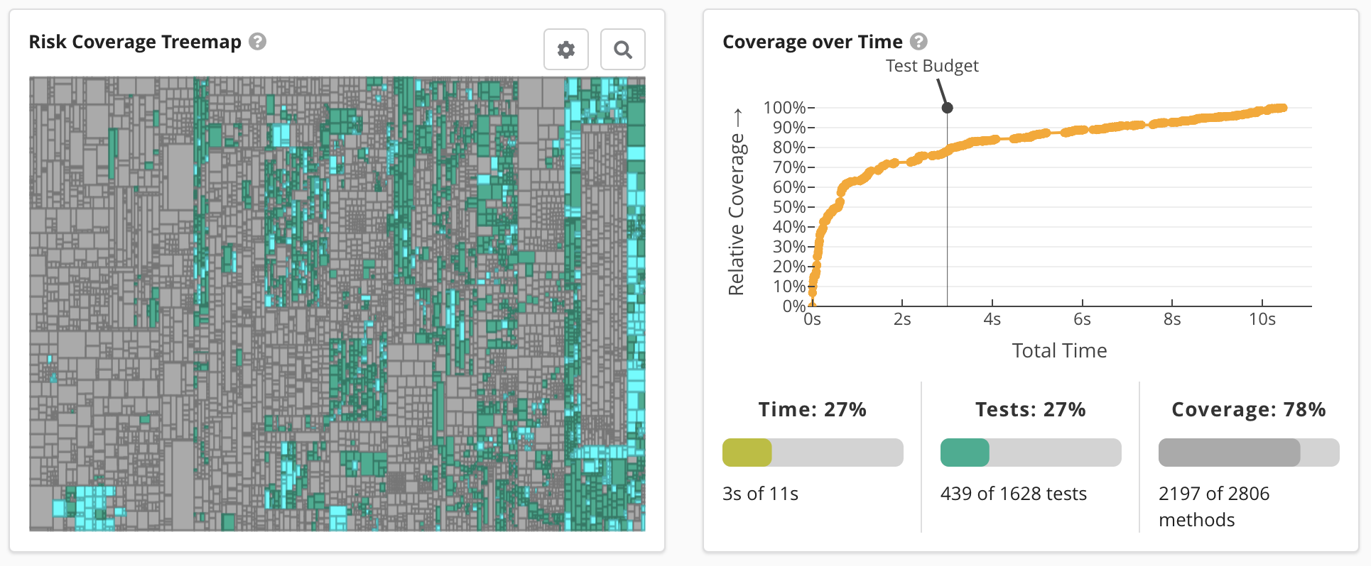 Visualized Time Savings and Coverage