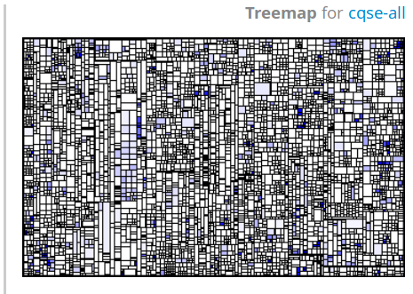 Treemap Widget