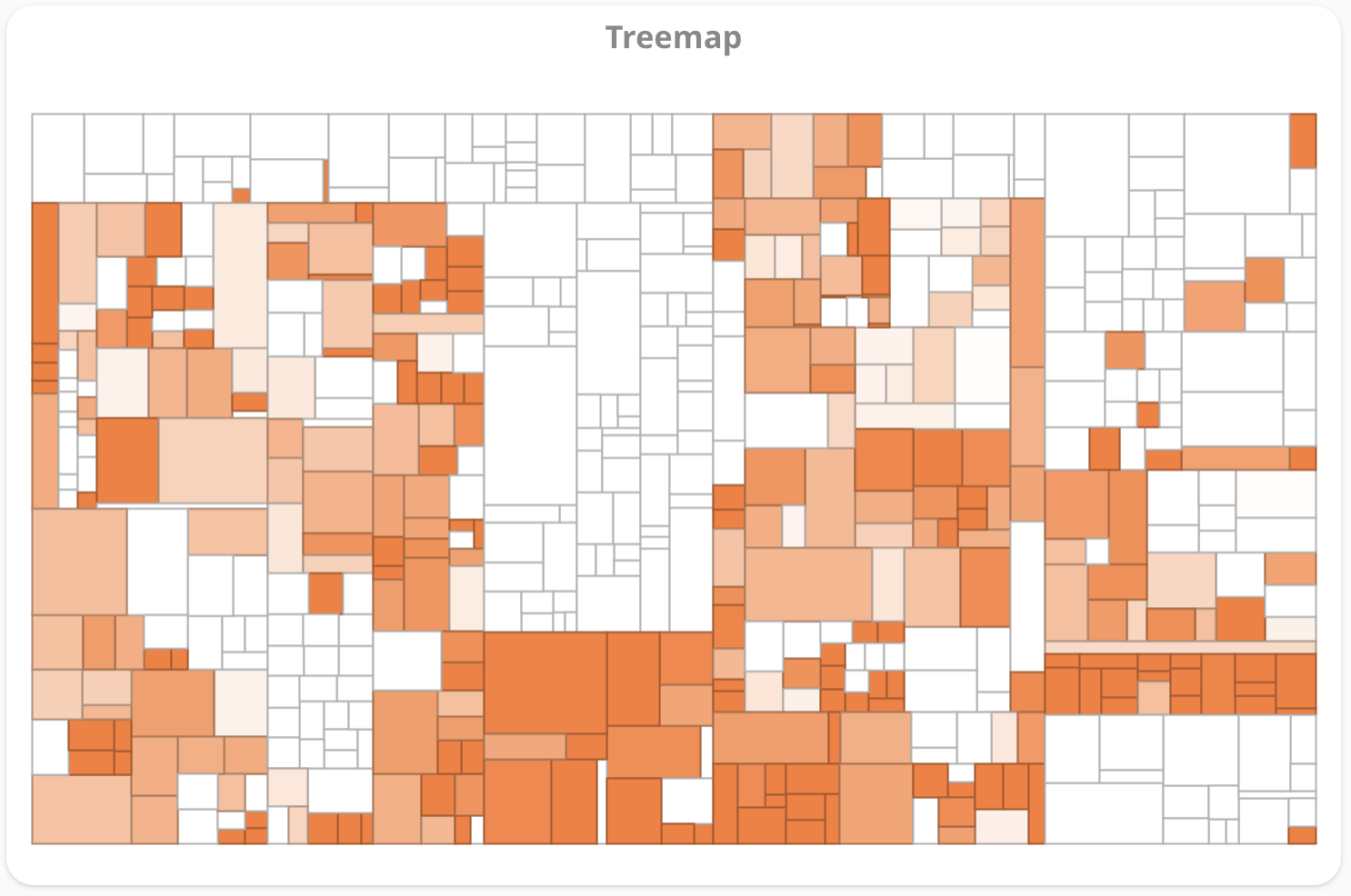 Treemap Widget