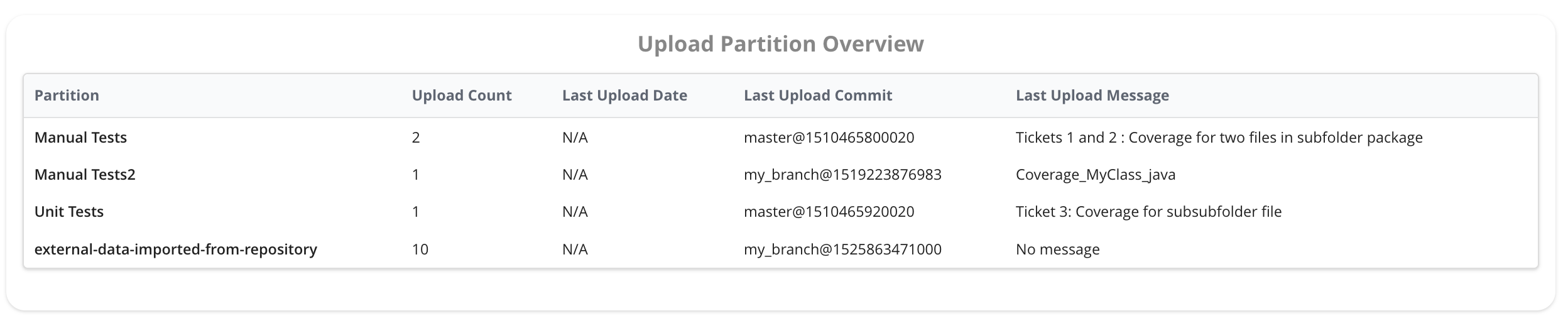 Upload Partition Overview Widget
